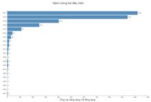 Bản đồ sáng chế trong lĩnh vực IoT trong nông nghiệp