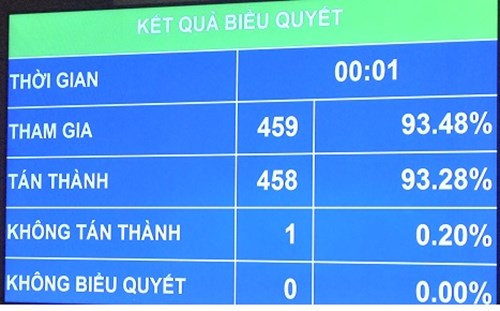 Một số luật có hiệu lực từ 01/7/2018 liên quan đến nghiên cứu khoa học và phát triển công nghệ